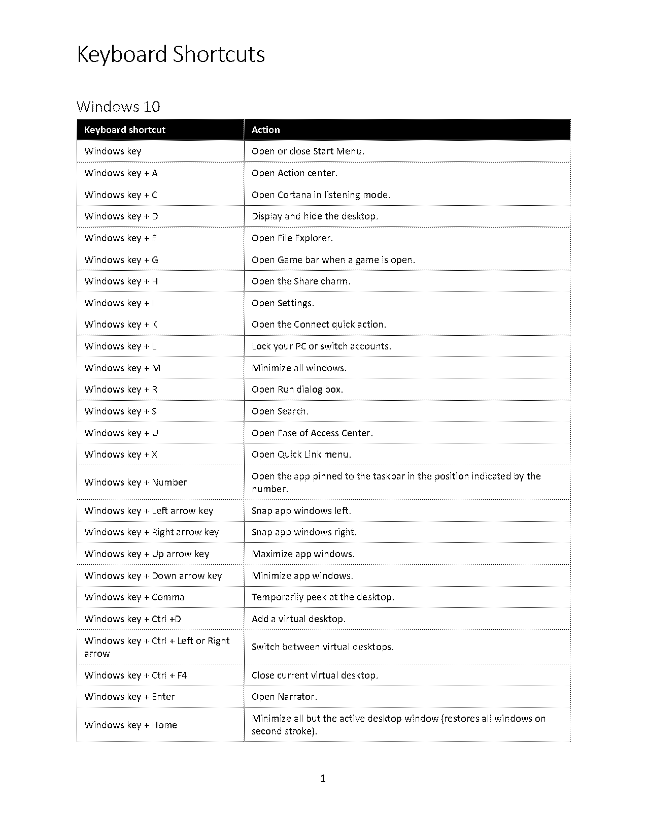 how to move everything down one line in spreadsheets