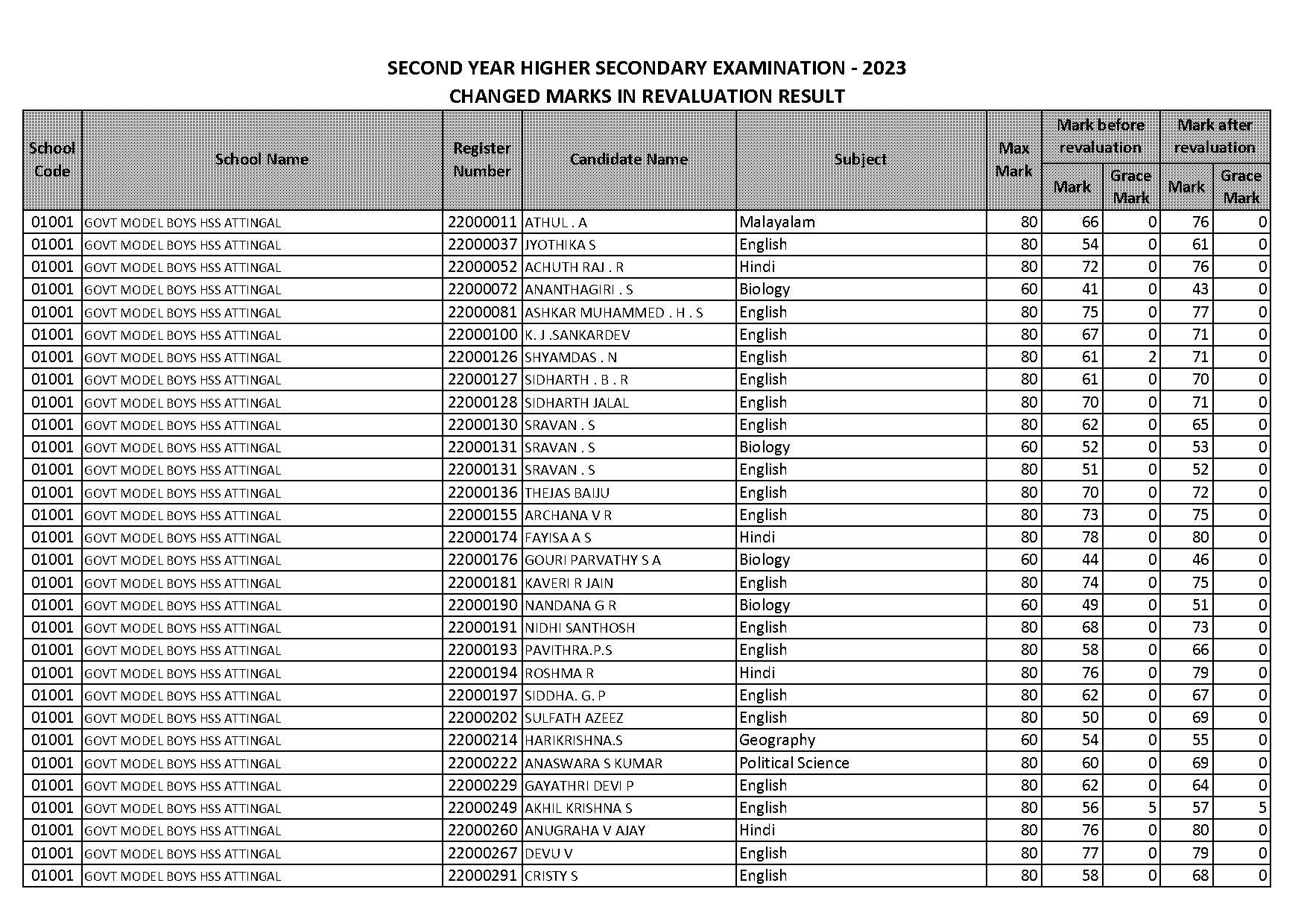 kerala sslc revaluation form download