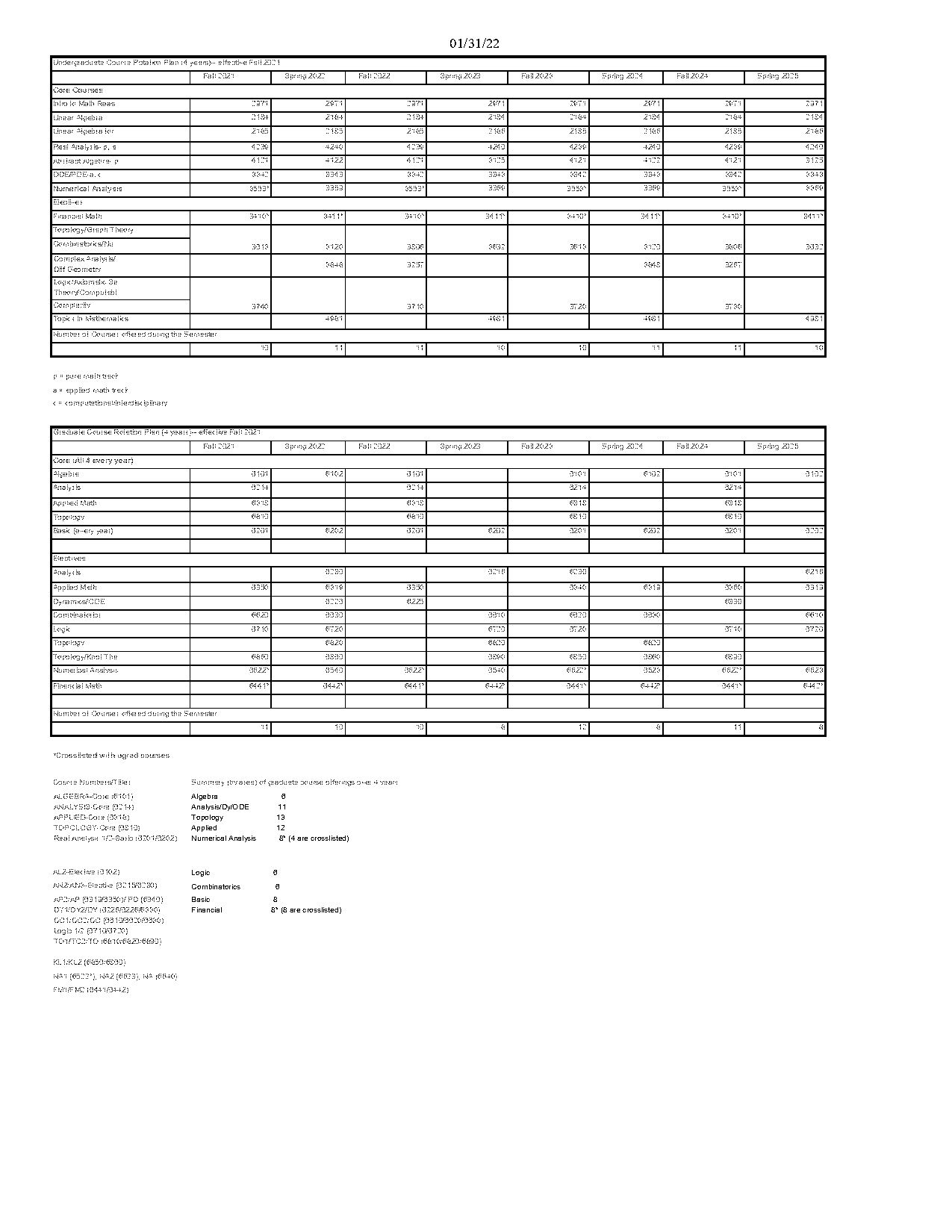 pure math course offerings