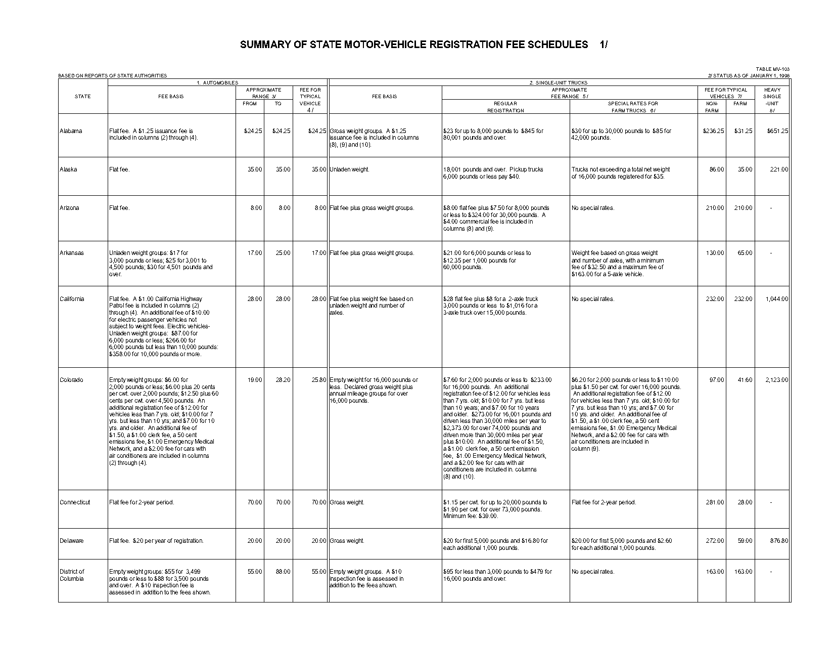 illinois sticker renewal cost