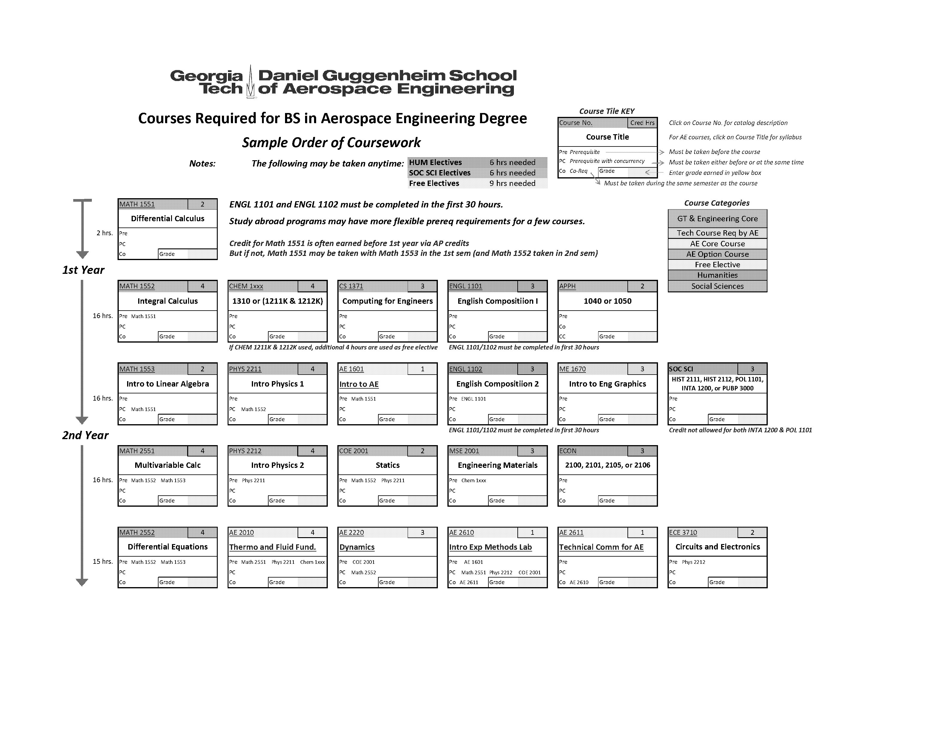 georgia institute of technology aerospace engineering requirements