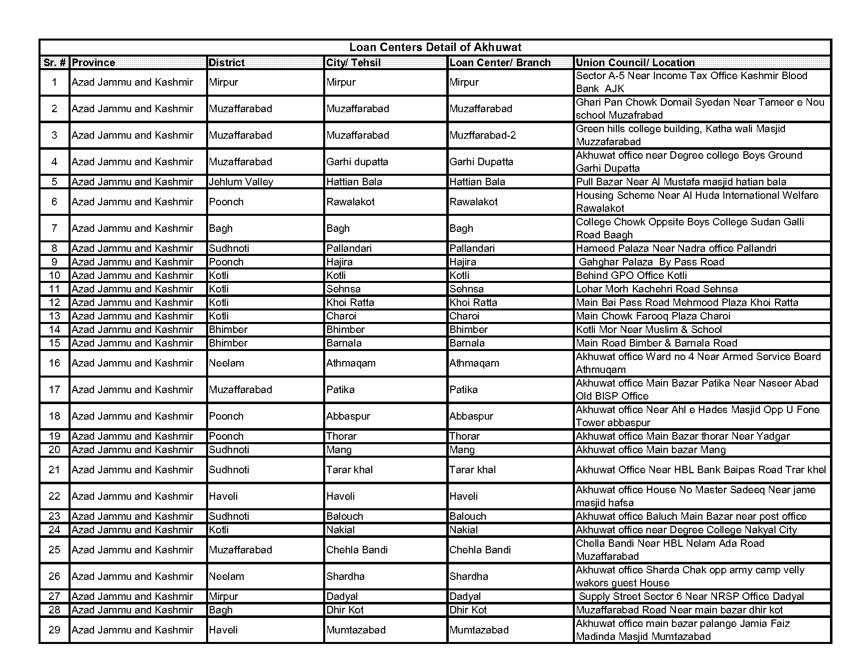 city housing scheme jhelum map