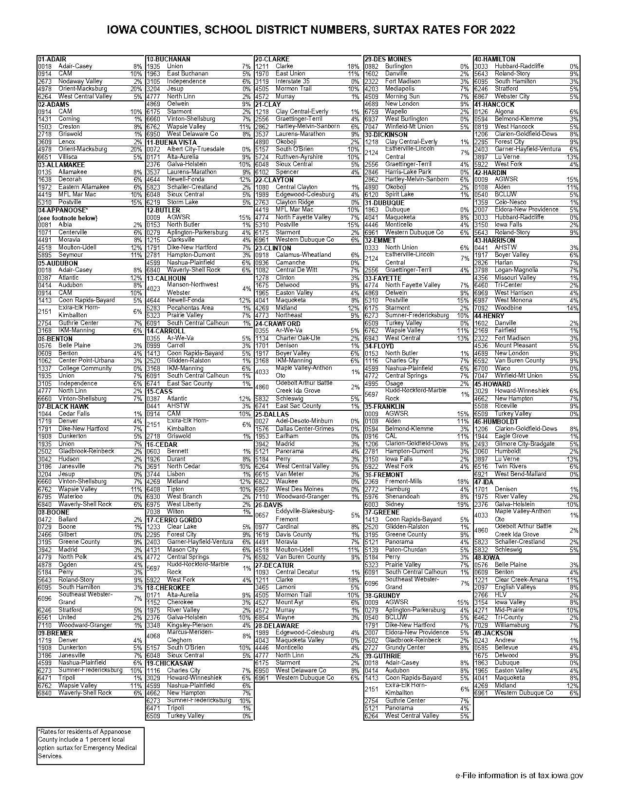 plainfield union county property tax rate