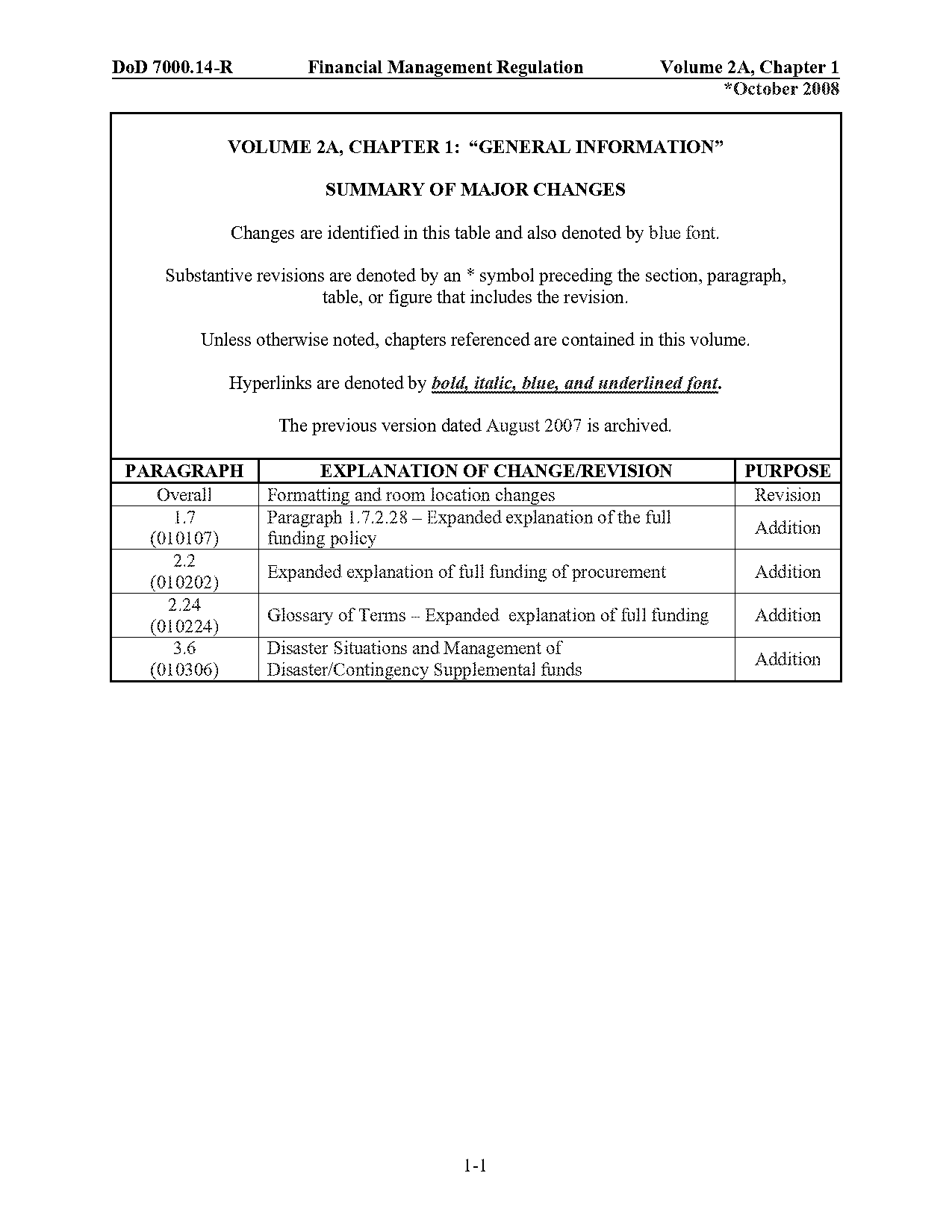 financial planning envelope system