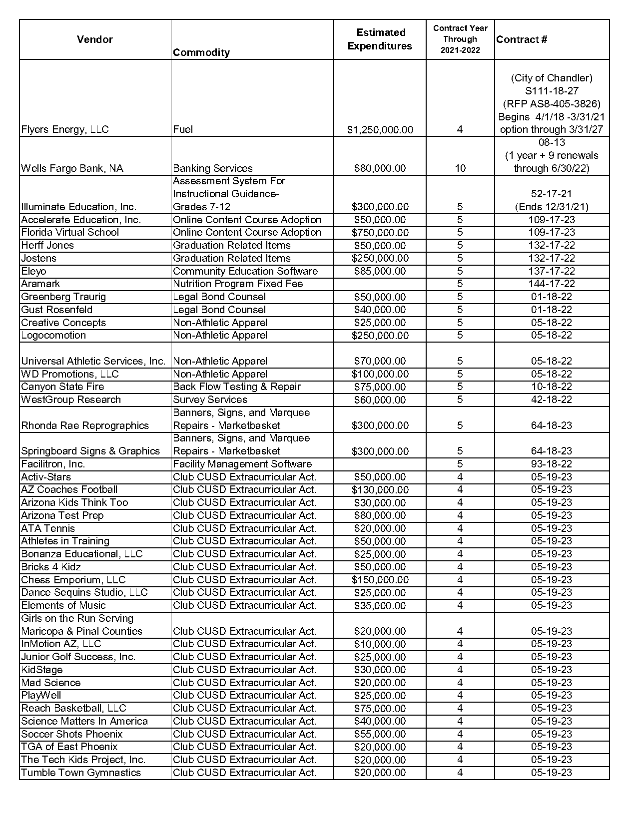 mesa public schools bulk of contract