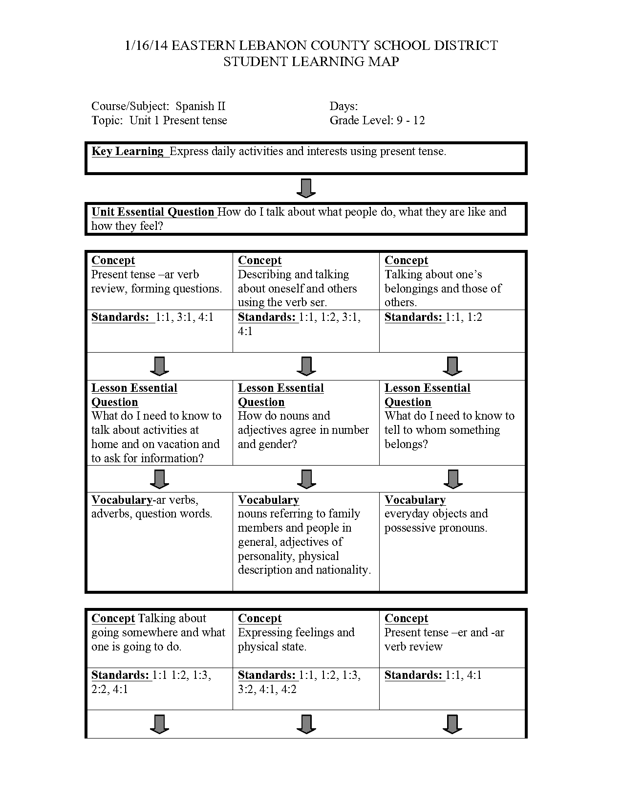 spanish verb past and present tense conjugation