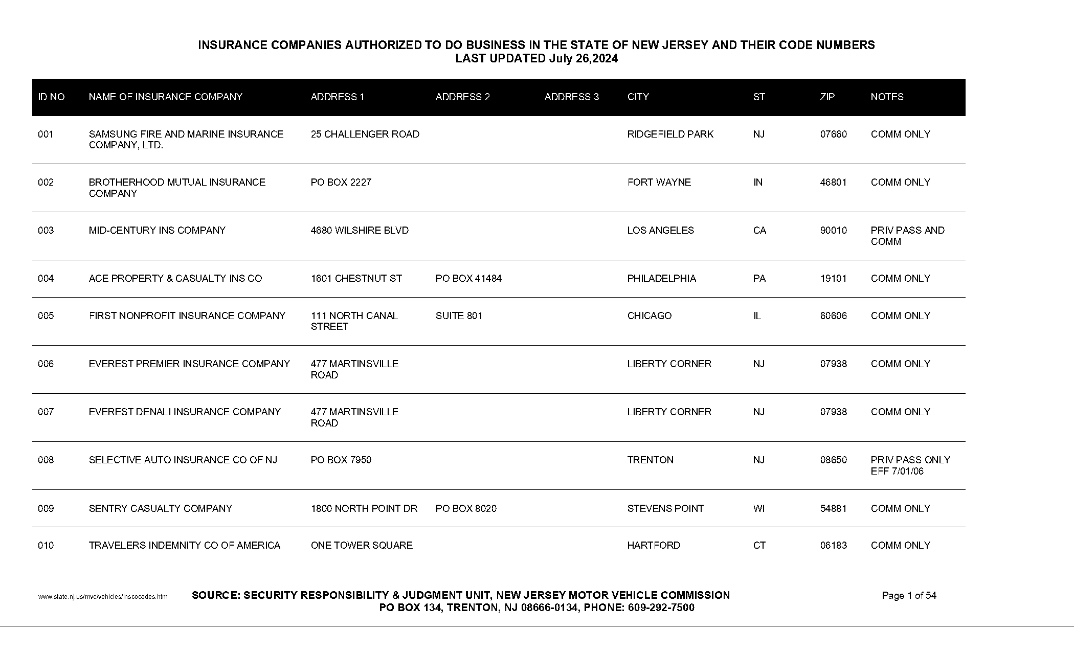 alliance indemnity auto insurance