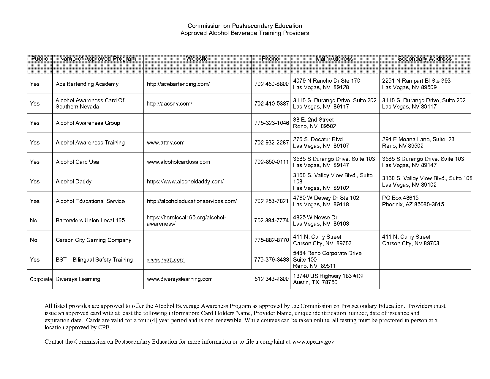 food handlers card nevada renewal