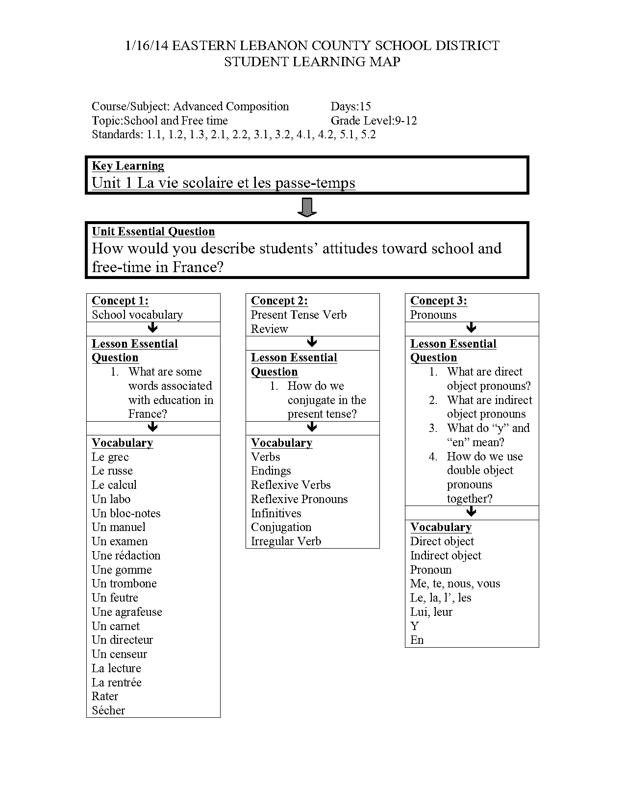 present tense of font french