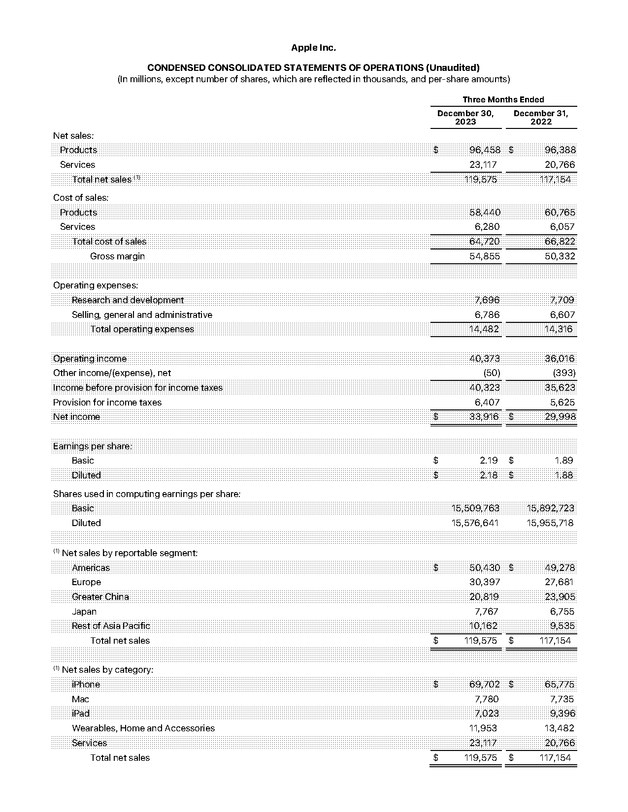 cash equivalents on income statement