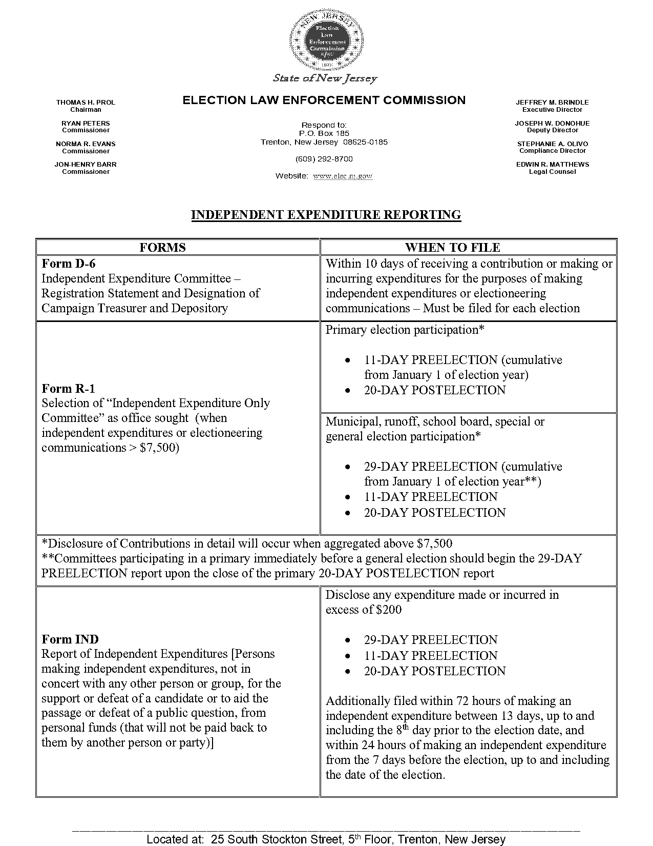 new jersey reporting forms