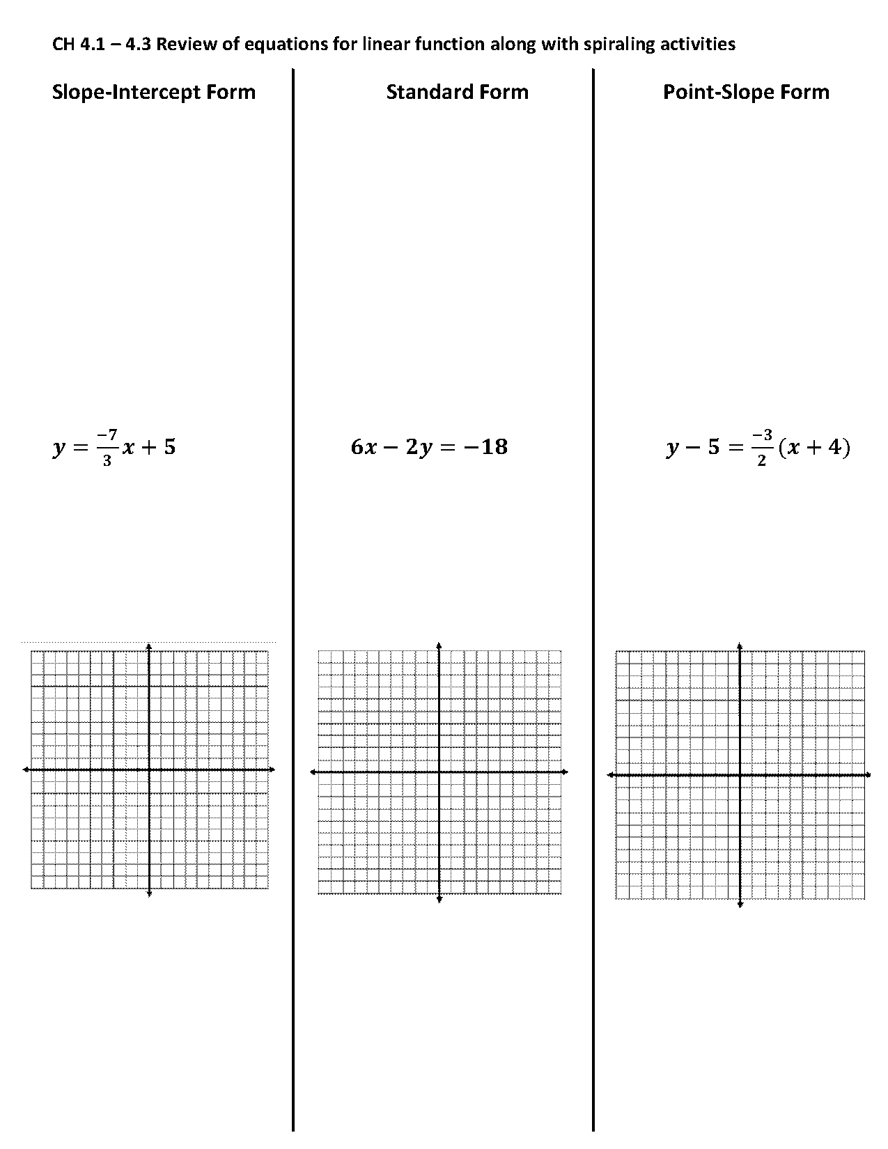 how to convert slope intercept into standard form