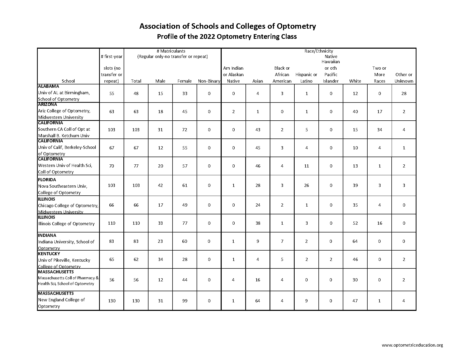 nova florida university average act score