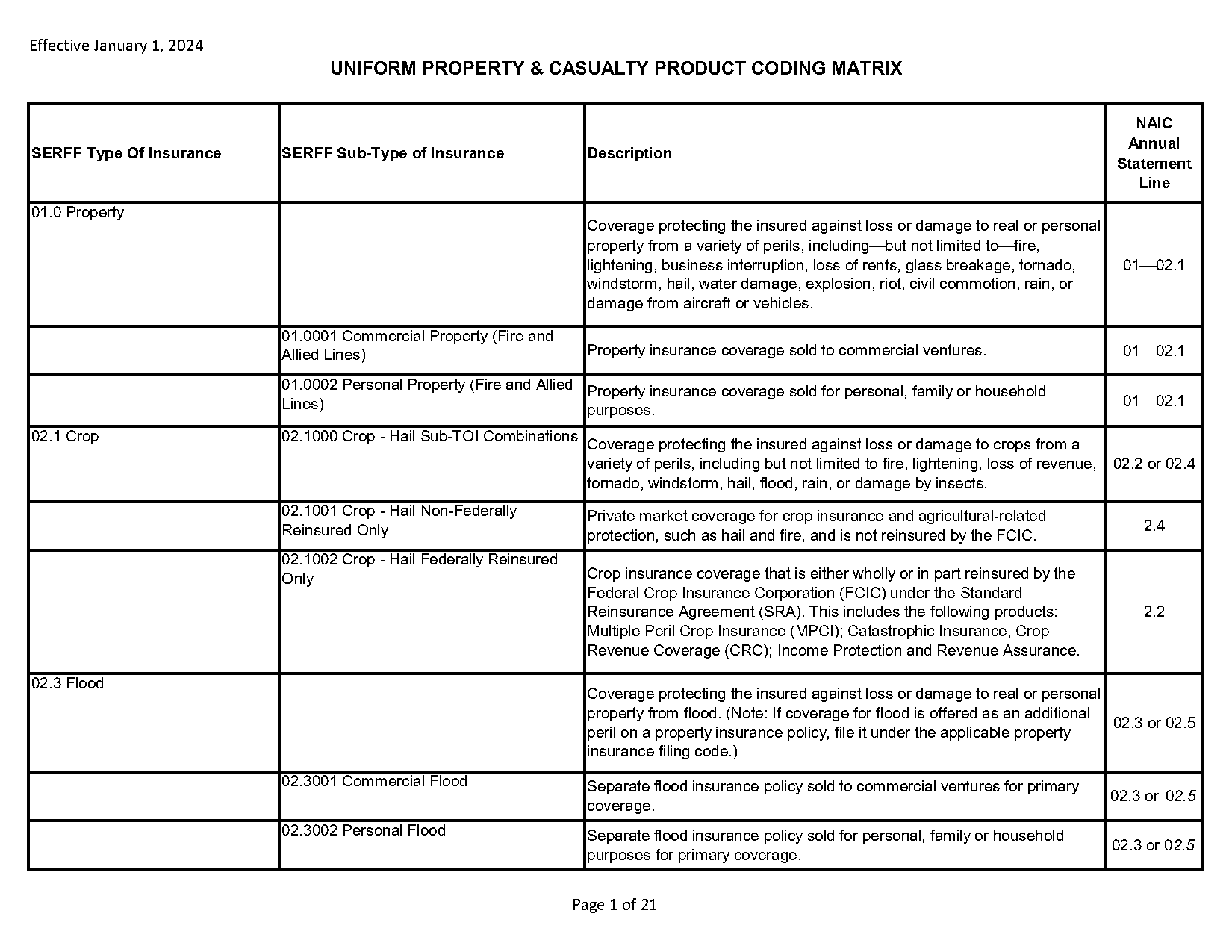 appurtenant structures insurance coverage definition