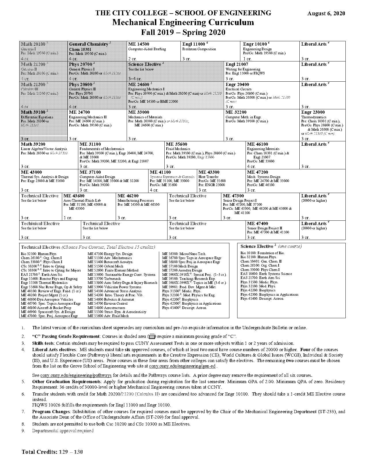 city college of new york requirements for pre med program