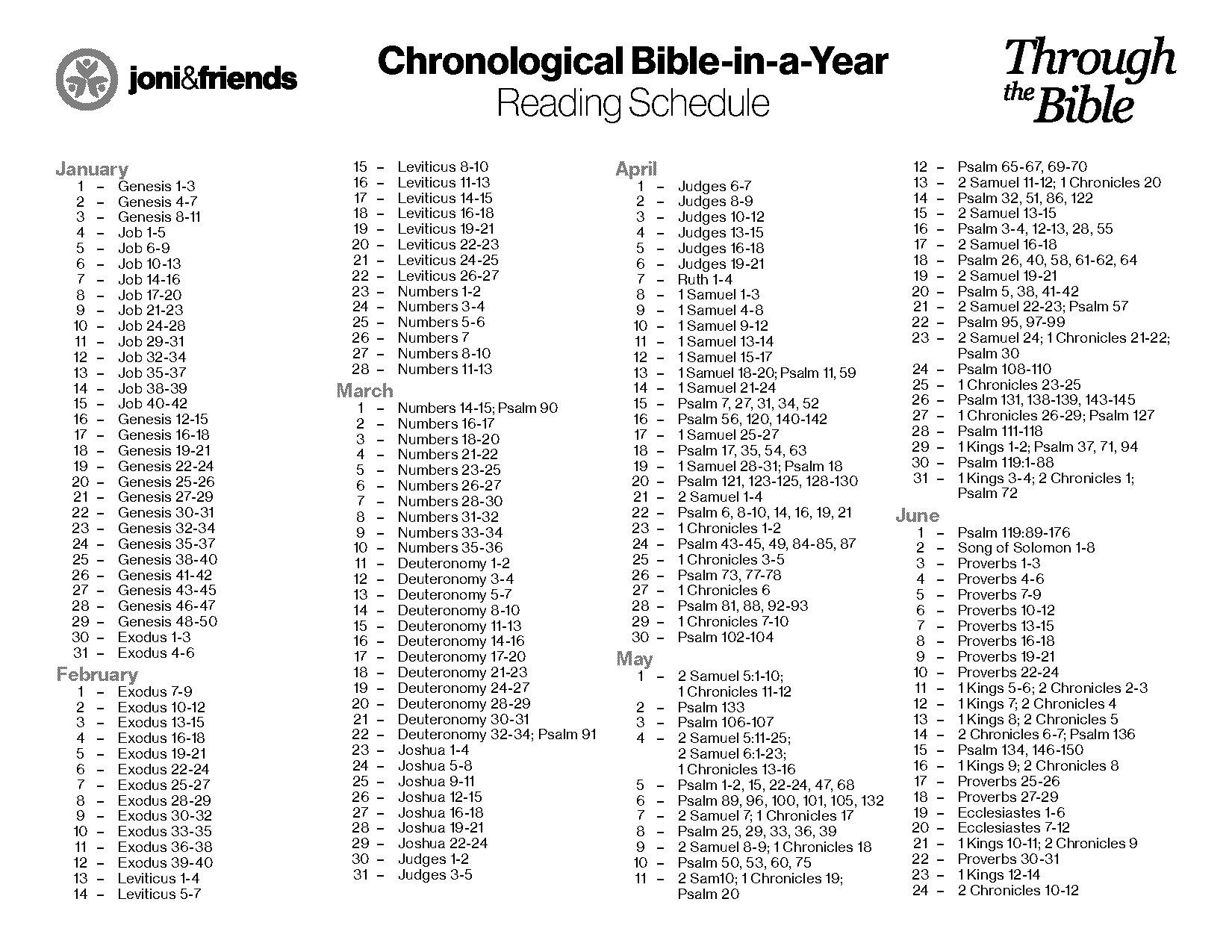 chronological bible book order