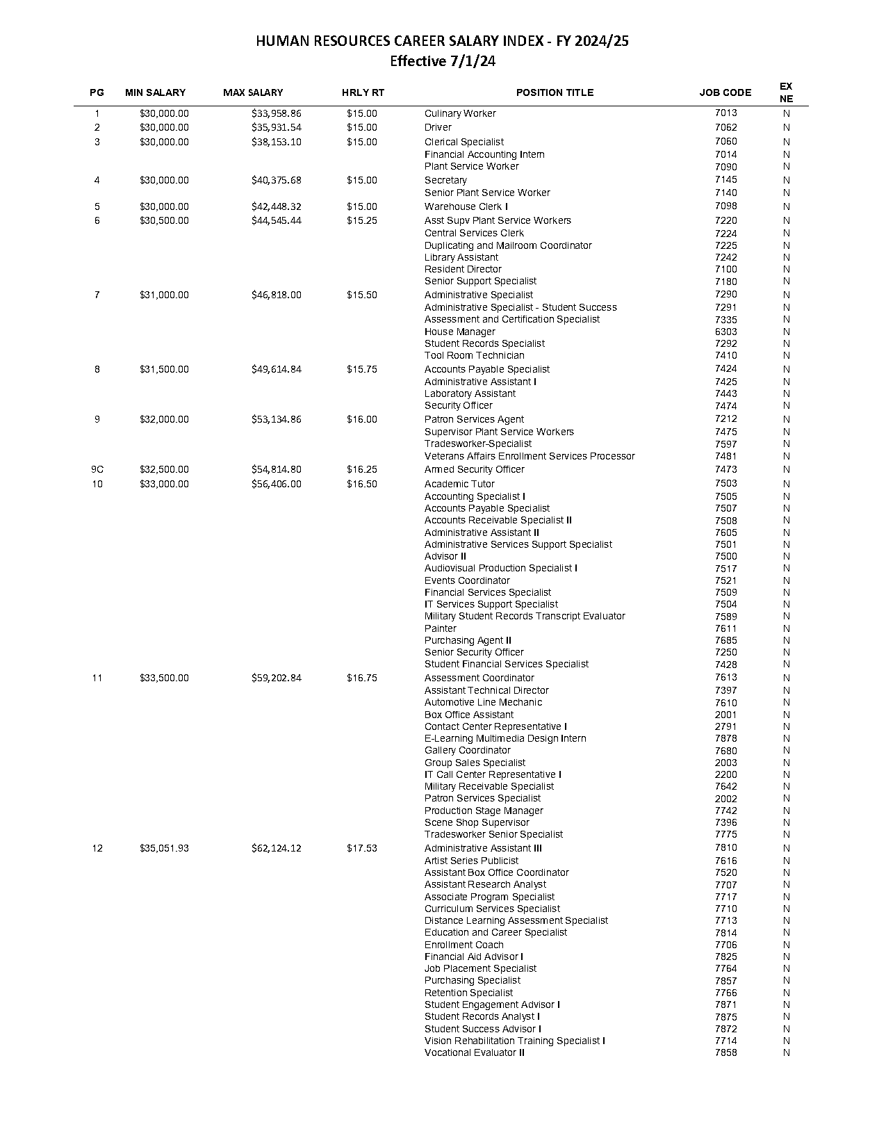 accounts payable receivable salary