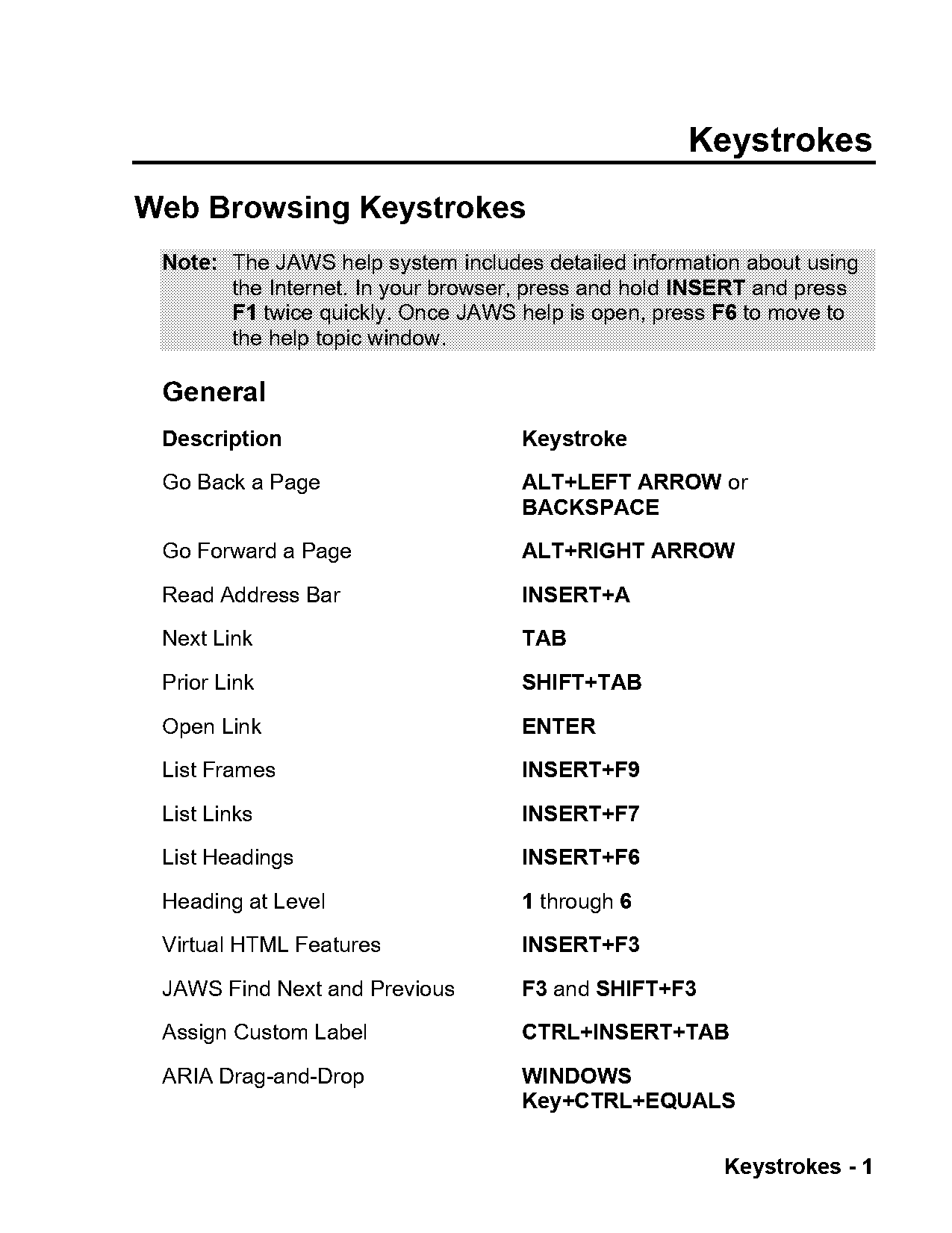 how to move everything down one line in spreadsheets