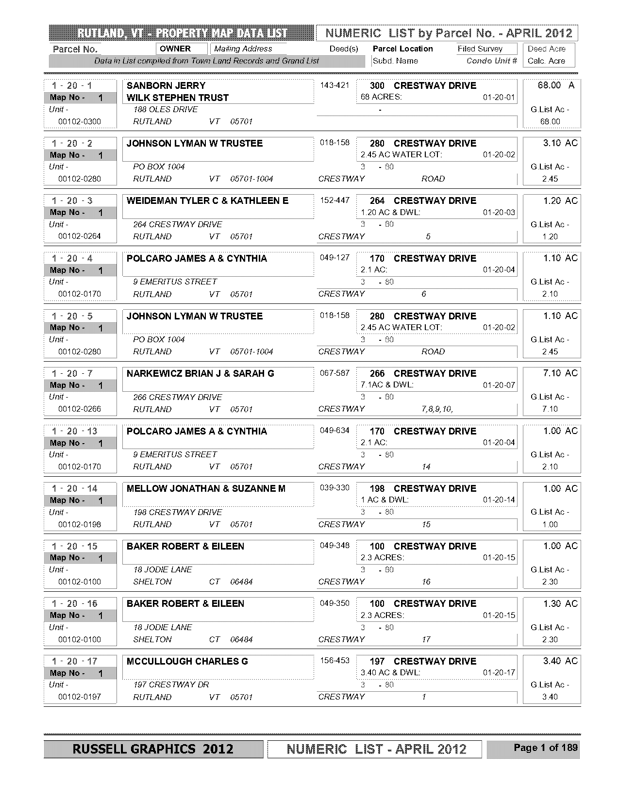 mendon vt property records