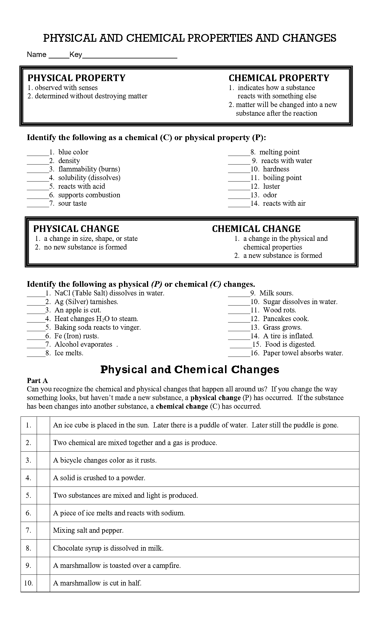 chemical changes of table salt