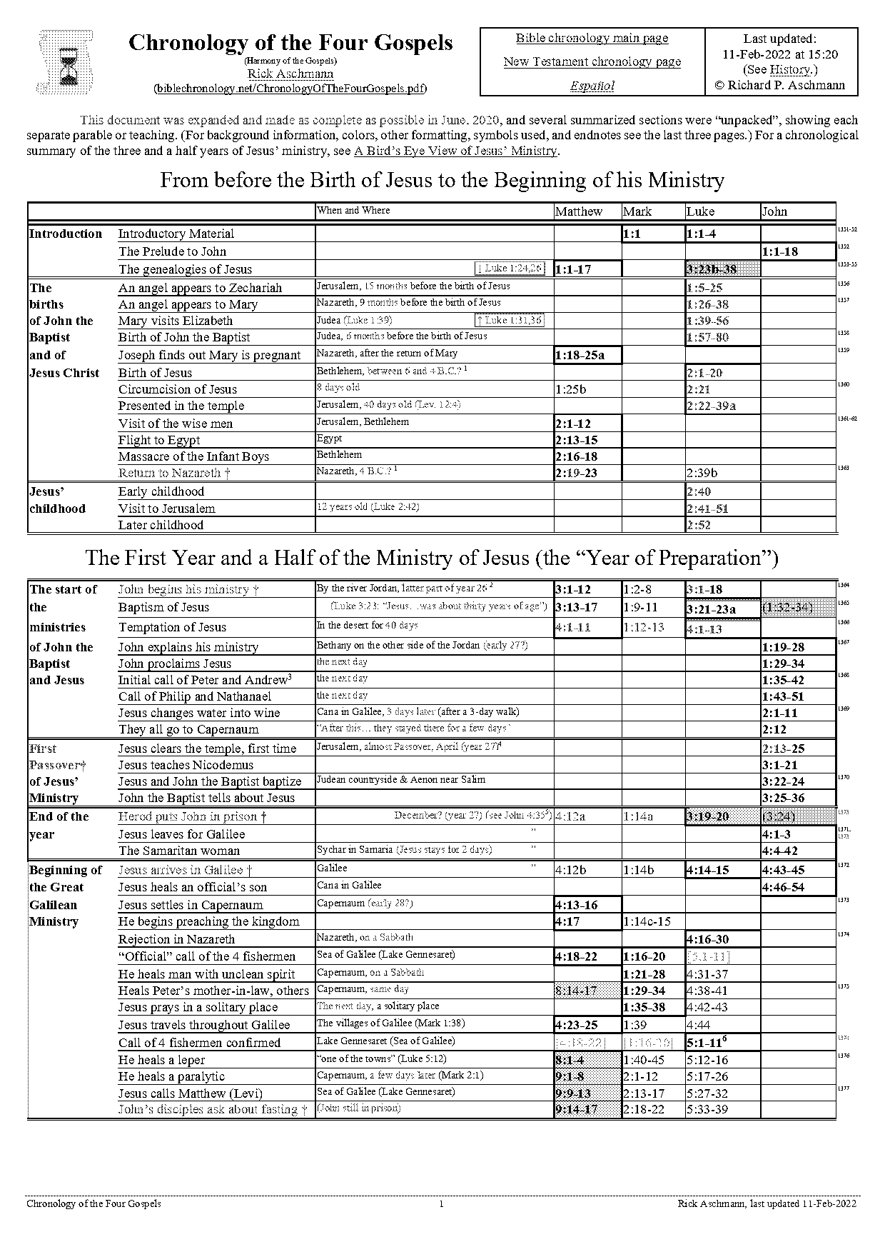 chronological bible book order