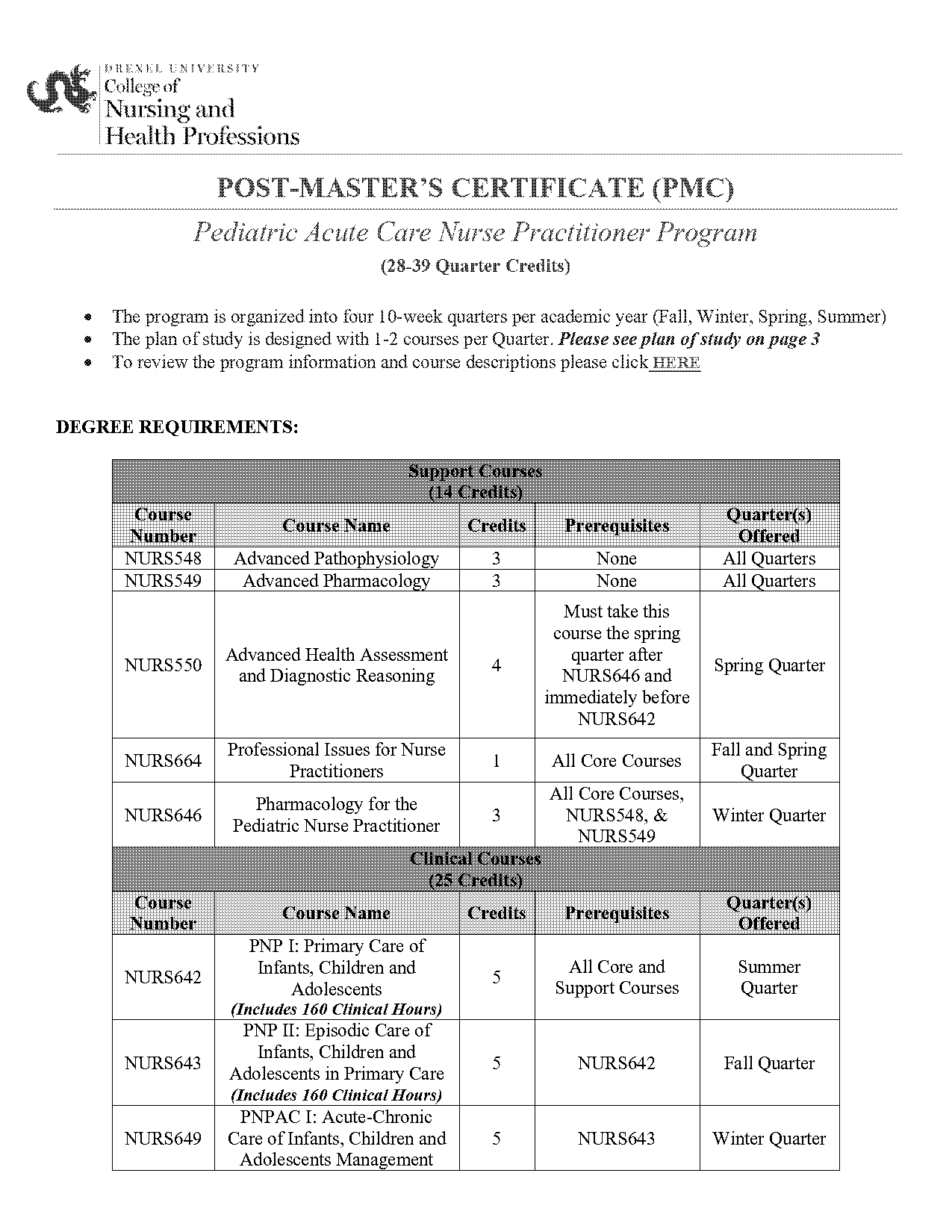 drexel certificate credit requirements