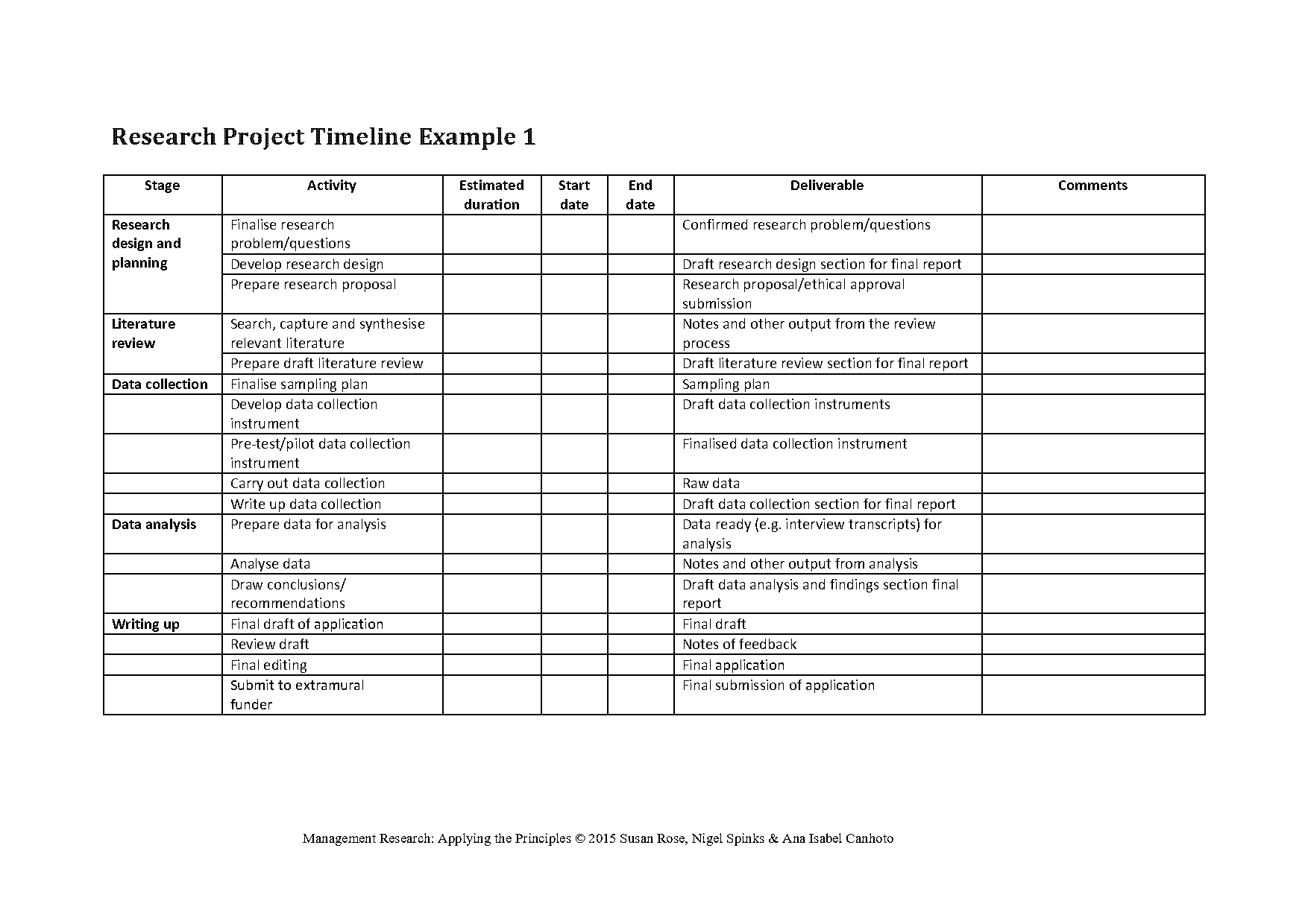 sample phd timeline uk application psychology