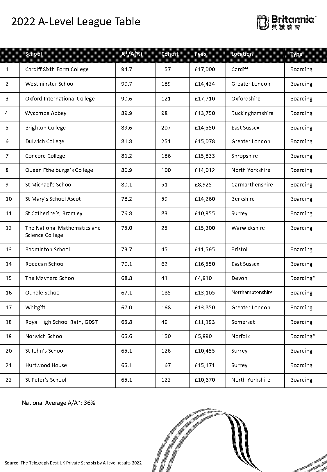 badminton school league tables