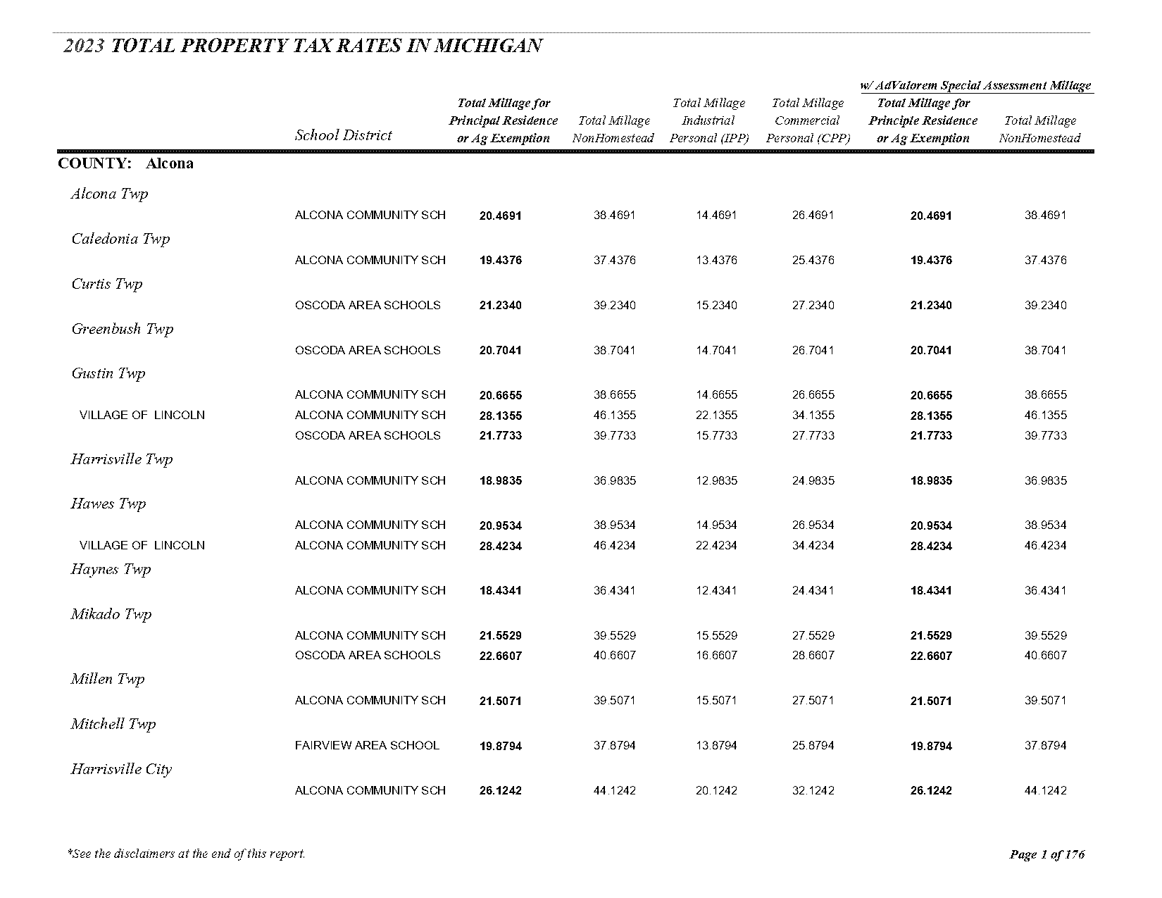 plainfield union county property tax rate