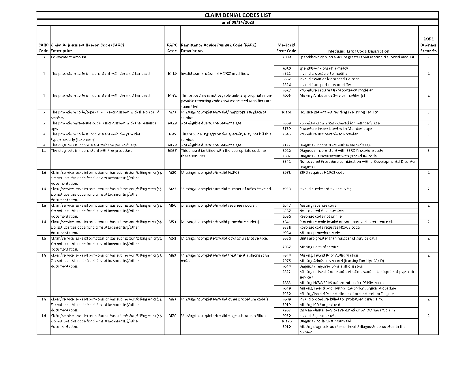 is patient policy number the same as member id